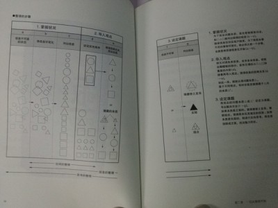 基础教程:设计师如何不依赖灵感进行设计工作?-易看设计 - 专业设计师平台