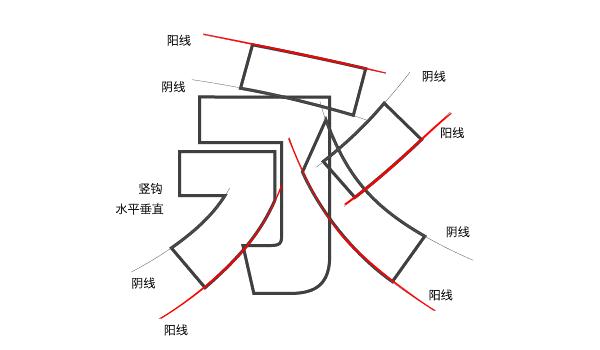 字体进阶：如何用阴阳收缩法做字体设计？-易看设计 - 专业设计师平台