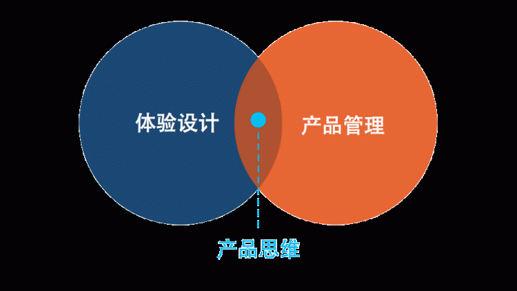 不一样的角度!设计师如何用产品思维提升用户体验?-易看设计 - 专业设计师平台