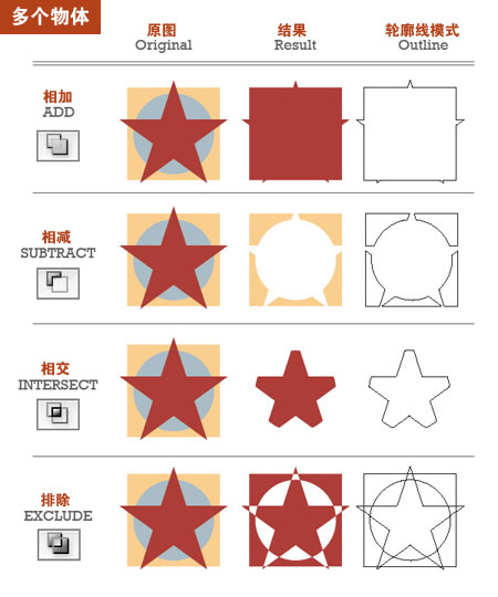 AI教程：创建无缝图案以及Ai路径查找器-易看设计 - 专业设计师平台