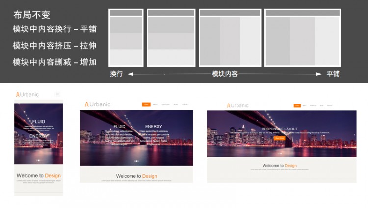 附带源码下载:响应式桌面端+移动端 企业网站-易看设计 - 专业设计师平台