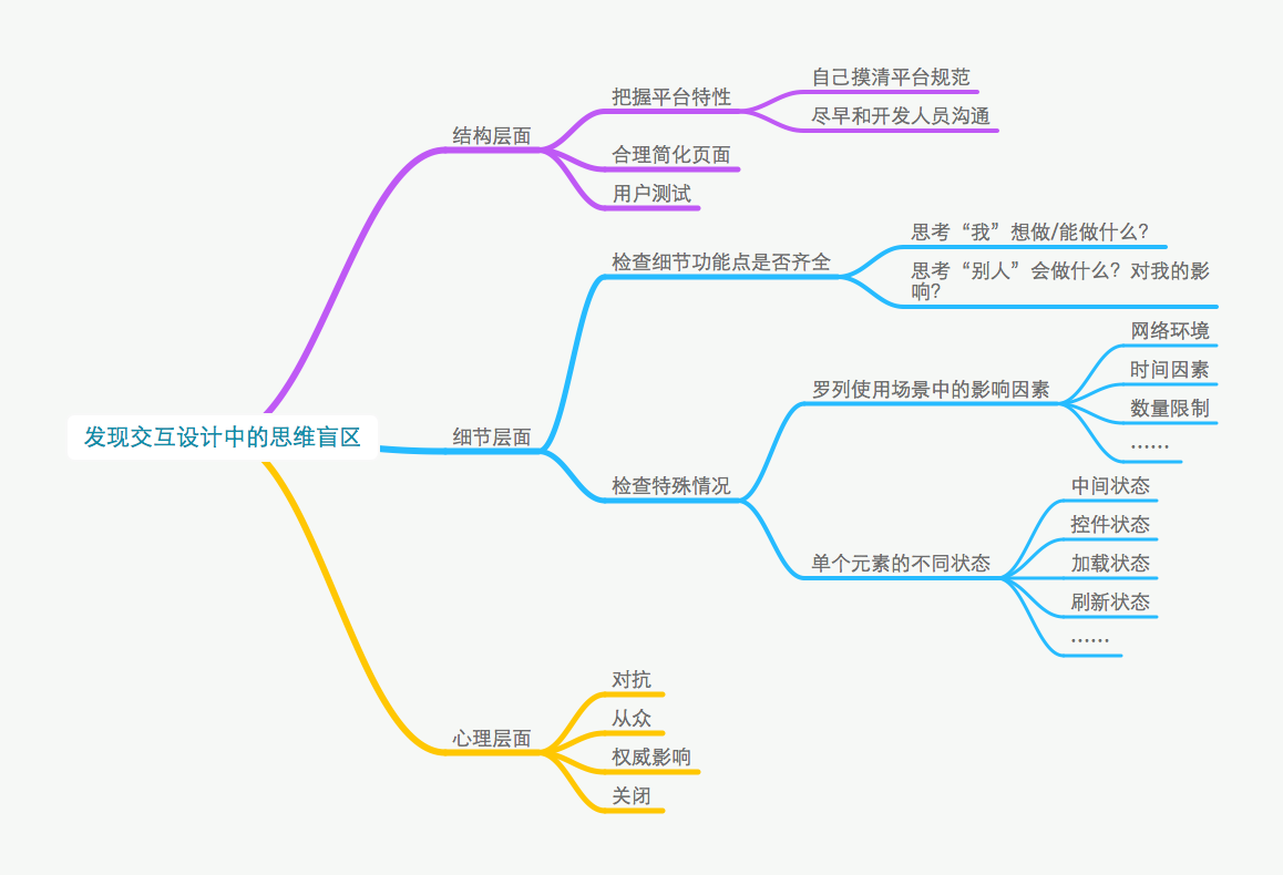 资深设计师：如何发现交互设计中的思维盲区？-易看设计 - 专业设计师平台