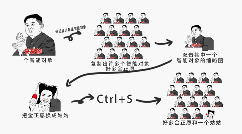 PS使用教程：5个技巧帮你学到PS智能对象的强大功能-易看设计 - 专业设计师平台