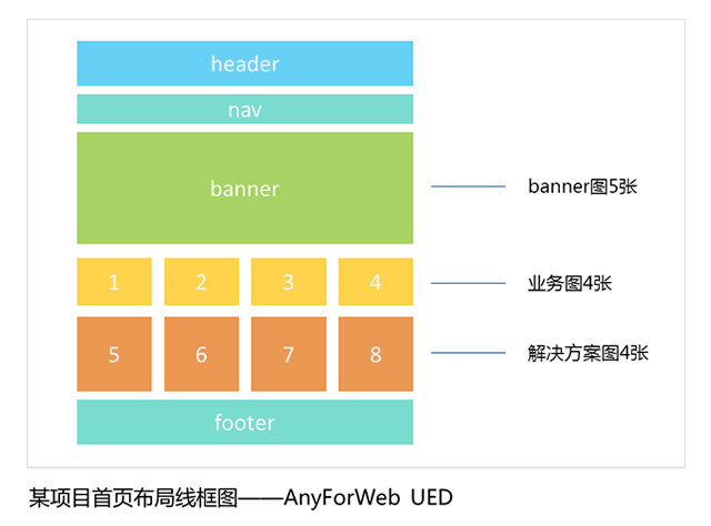 八个小诀窍帮你玩转网站背景图设计-易看设计 - 专业设计师平台