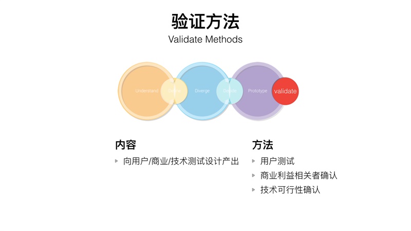 谷歌内部方法！快速做创新设计并验证的DESIGN SPRINT-易看设计 - 专业设计师平台