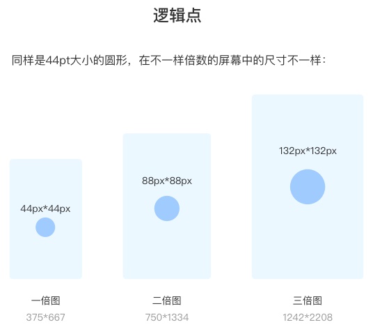 新手入门系列！UI 设计自学指南之iOS 系统篇-易看设计 - 专业设计师平台