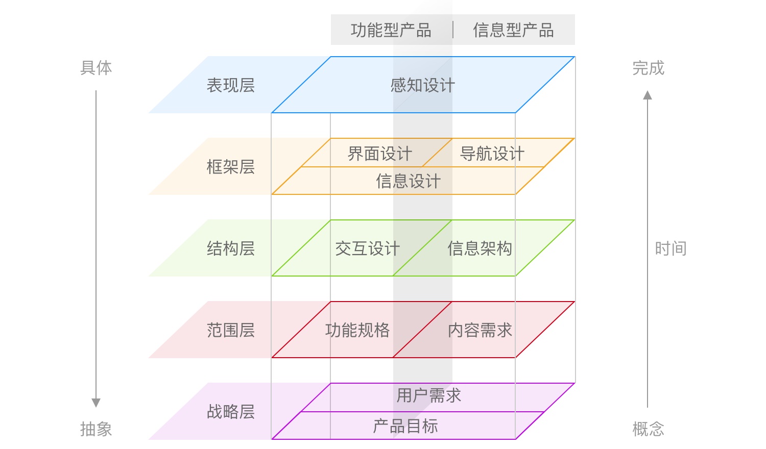 掌握这5个关键点，零基础也能建立信息架构-易看设计 - 专业设计师平台