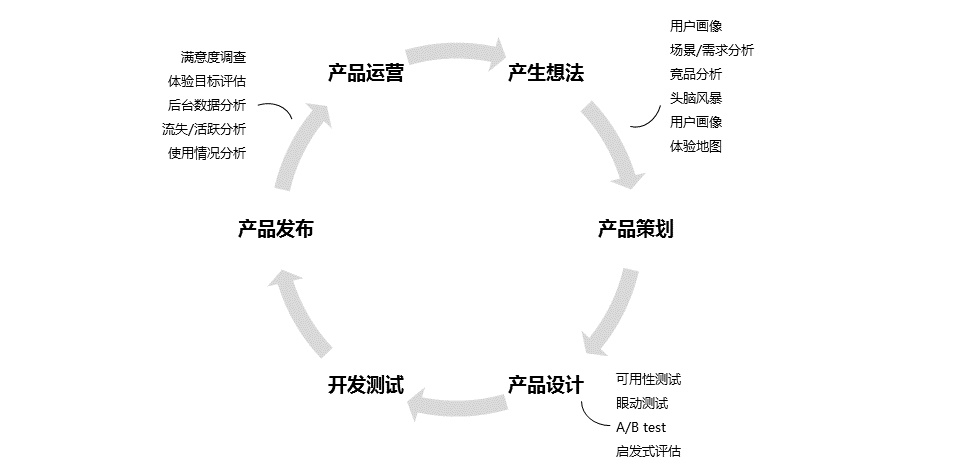 腾讯的用研每天都在做什么？来看内部人的揭秘！-易看设计 - 专业设计师平台