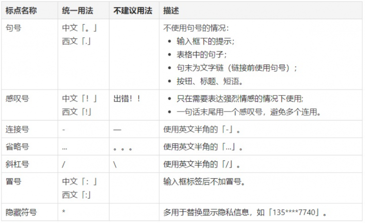 阿里设计师出品!B端产品文案指南-易看设计 - 专业设计师平台