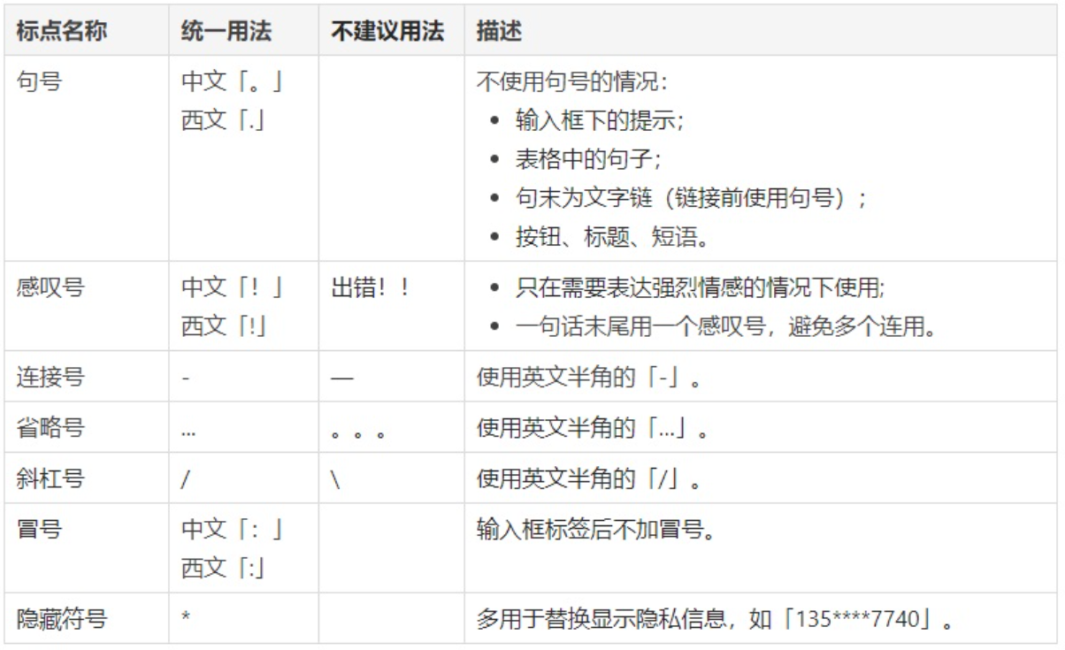 阿里设计师出品！B端产品文案指南-易看设计 - 专业设计师平台