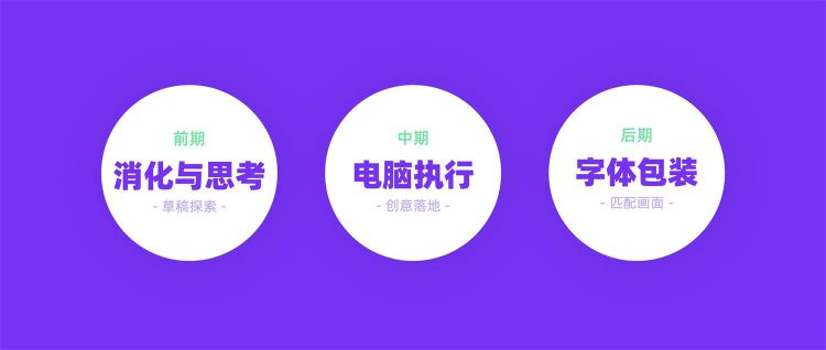 如何快速做出好看的运营字体设计?来看这篇保姆级教程!-易看设计 - 专业设计师平台
