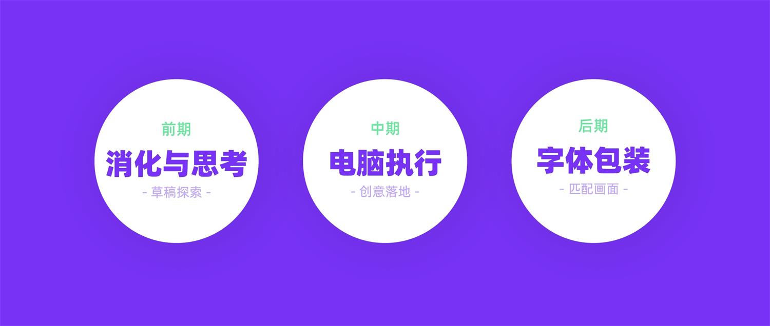 如何快速做出好看的运营字体设计？来看这篇保姆级教程！-易看设计 - 专业设计师平台