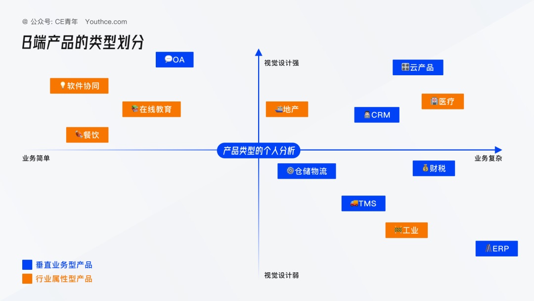 5个章节深度解析客户关系管理CRM产品-易看设计 - 专业设计师平台